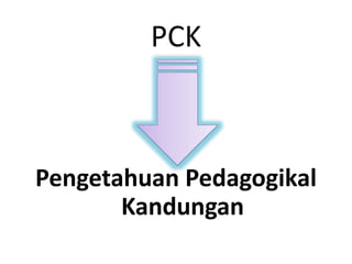 PCK
Pengetahuan Pedagogikal
Kandungan
 