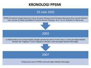 KRONOLOGI PPSMI
2007
Pelaksanaan penuh PPSMI untuk peringkat Sekolah Menengah
2003
Ia dilaksanakan secara berperingkat, dengan perintisnya semua murid tahun 1 untuk peringkat Sekolah
Rendah dan Tingkatan 1 serta Tingkatan 6 Rendah untuk peringkat Sekolah Menengah.
19 Julai 2002
PPSMI termaktub sebagai keputusan dasar Kerajaan Malaysia hasil daripada Mesyuarat Khas Jemaah Menteri
iaitu semasa di bawah pentadbiran Perdana Menteri Malaysia ke-4, Tun Dr. Mahathir B. Mohamad
 