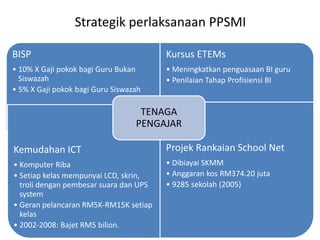 Strategik perlaksanaan PPSMI
BISP
• 10% X Gaji pokok bagi Guru Bukan
Siswazah
• 5% X Gaji pokok bagi Guru Siswazah
Kursus ETEMs
• Meningkatkan penguasaan BI guru
• Penilaian Tahap Profisiensi BI
Kemudahan ICT
• Komputer Riba
• Setiap kelas mempunyai LCD, skrin,
troli dengan pembesar suara dan UPS
system
• Geran pelancaran RM5K-RM15K setiap
kelas
• 2002-2008: Bajet RM5 bilion.
Projek Rankaian School Net
• Dibiayai SKMM
• Anggaran kos RM374.20 juta
• 9285 sekolah (2005)
TENAGA
PENGAJAR
 