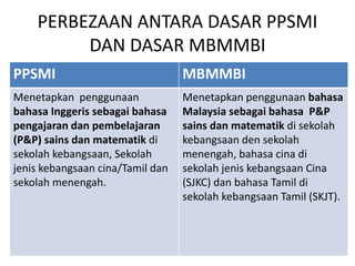 PERBEZAAN ANTARA DASAR PPSMI
DAN DASAR MBMMBI
PPSMI MBMMBI
Menetapkan penggunaan
bahasa Inggeris sebagai bahasa
pengajaran dan pembelajaran
(P&P) sains dan matematik di
sekolah kebangsaan, Sekolah
jenis kebangsaan cina/Tamil dan
sekolah menengah.
Menetapkan penggunaan bahasa
Malaysia sebagai bahasa P&P
sains dan matematik di sekolah
kebangsaan den sekolah
menengah, bahasa cina di
sekolah jenis kebangsaan Cina
(SJKC) dan bahasa Tamil di
sekolah kebangsaan Tamil (SKJT).
 