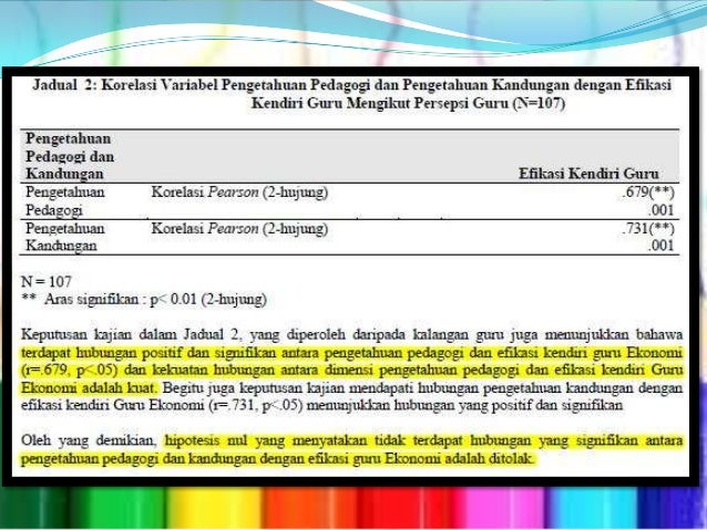 Isu pengetahuan pedagogi 2