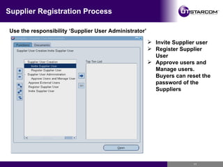 Supplier Registration Process Use the responsibility ‘Supplier User Administrator’ Invite Supplier user Register Supplier User Approve users and Manage users. Buyers can reset the password of the Suppliers 
