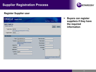 Supplier Registration Process Register Supplier user Buyers can register suppliers if they have the required information 