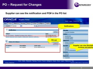 PO – Request for Changes Supplier can see the notification and PO# in the PO list Notifications PO List Supplier can view Receipts, returns, invoices and payments 