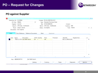 PO – Request for Changes PO against Supplier 
