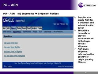 PO – ASN PO – ASN  (N) Shipments    Shipment Notices Supplier can create ASN for a shipment and submit it to the buyer The ASN is basically to provide advance notice to the buyer about a shipment ASN gives shipment information like country of origin, packing Slip etc. 