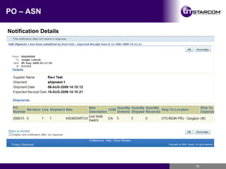 PO – ASN Notification Details 