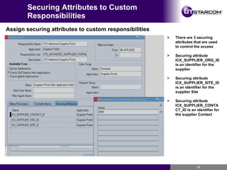 Securing Attributes to Custom Responsibilities Assign securing attributes to custom responsibilities There are 3 securing attributes that are used to control the access Securing attribute ICX_SUPPLIER_ORG_ID is an identifier for the supplier Securing attribute ICX_SUPPLIER_SITE_ID is an identifier for the supplier Site Securing attribute ICX_SUPPLIER_CONTACT_ID is an identifier for the supplier Contact 