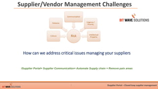 Supplier/Vendor Management Challenges
iSupplier Portal – Closed loop supplier management1
How can we address critical issues managing your suppliers
iSupplier Portal= Supplier Communication+ Automate Supply chain + Remove pain areas
 