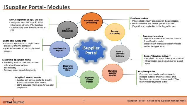 isupplier portal manage suppliervendor challenges 6 638