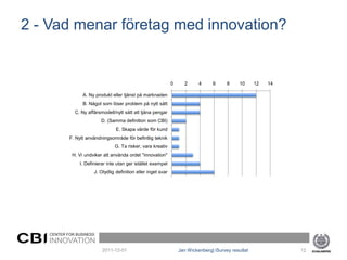 2 - Vad menar företag med innovation?


                                                                0     2      4     6      8     10     12   14

                  A. Ny produkt eller tjänst på marknaden
                  B. Något som löser problem på nytt sätt
              C. Ny affärsmodell/nytt sätt att tjäna pengar
                          D. (Samma definition som CBI)
                                  E. Skapa värde för kund
            F. Nytt användningsområde för befintlig teknik
                                 G. Ta risker, vara kreativ
             H. Vi undviker att använda ordet "innovation"
                I. Definierar inte utan ger istället exempel
                       J. Otydlig definition eller inget svar




    CENTER FOR BUSINESS
   INNOVATION
                           2011-12-01                               Jan Wickenberg| iSurvey resultat             12
 