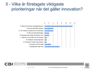 5 - Vilka är företagets viktigaste
    prioriteringar när det gäller innovation?


                                                              0   2      4      6       8     10     12   14

              A. Behövs för att lösa strategiproblemen
                           B. Kunna sålla bland idéerna
            C. Få ut första innovationen på marknaden
                           D. Öka innovationsförmågan
             E. Namnger vilka slags innovationer som …
              F. Hitta en ny innovation för att överleva
                          G. Snabbare utvecklingscykler
                   H. Innovation innebär inga problem
                              I. Innovation är inte viktigt
                              J. Otydligt eller inget svar




    CENTER FOR BUSINESS
    INNOVATION
                             2011-12-01                           Jan Wickenberg| iSurvey resultat             15
 