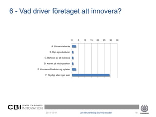 6 - Vad driver företaget att innovera?


                                                          0   5      10     15    20     25    30    35

                                 A. Lönsamhetskrav

                               B. Den egna kulturen

                          C. Behovet av att överleva

                          D. Kravet på nisch-position

                  E. Kunderna förväntar sig nyheter

                           F. Otydligt eller inget svar




    CENTER FOR BUSINESS
    INNOVATION
                           2011-12-01                             Jan Wickenberg| iSurvey resultat        16
 