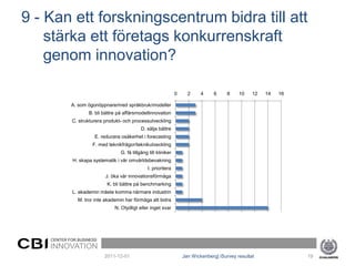 9 - Kan ett forskningscentrum bidra till att
    stärka ett företags konkurrenskraft
    genom innovation?

                                                                  0     2     4     6     8    10    12   14   16

            A. som ögonöppnare/med språkbruk/modeller
                    B. bli bättre på affärsmodellinnovation
            C. strukturera produkt- och processutveckling
                                              D. sälja bättre
                      E. reducera osäkerhet i forecasting
                     F. med teknikfrågor/teknikutveckling
                                   G. få tillgång till kliniker
             H. skapa systematik i vår omvärldsbevakning
                                                 I. prioritera
                           J. öka vår innovationsförmåga
                            K. bli bättre på benchmarking
            L. akademin måste komma närmare industrin
               M. tror inte akademin har förmåga att bidra
                                N. Otydligt eller inget svar




    CENTER FOR BUSINESS
    INNOVATION
                           2011-12-01                                 Jan Wickenberg| iSurvey resultat              19
 