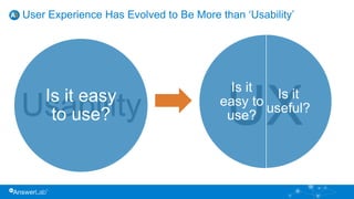 UsabilityIs it easy
to use?
User Experience Has Evolved to Be More than ‘Usability’
UXIs it
useful?
Is it
easy to
use?
 