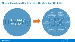UsabilityIs it easy
to use?
User Experience Has Evolved to Be More than ‘Usability’
UX
Does it
perform
well?
Is it useful?
Is it easy
to use?
Does it
know me?
Is it
delightful?
Is it
visually
appealing?
 