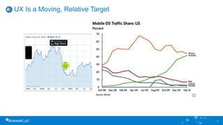 UX Is a Moving, Relative Target
19
 