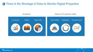 There Is No Shortage of Data to Monitor Digital Properties
20
Analytics Voice of Customer Data
Conversion Visitors Page Views Brand Affinity Satisfaction Purchase Intent
 