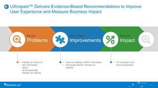 UXimpact™ Delivers Evidence-Based Recommendations to Improve
User Experience and Measure Business Impact
24
• Inability of visitors to
find information
about
environmentally
friendly car options
• Improve visibility of MPG information
• Showcase electric vehicles on
website
• X% Increase “eco”
brand association
Reveal
Problems
Recommend
Improvements
Measure
Impact
 