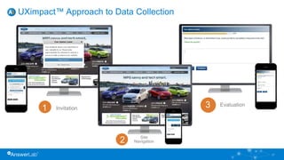 Evaluation3
27
UXimpact™ Approach to Data Collection
Invitation1
Site
Navigation2
 