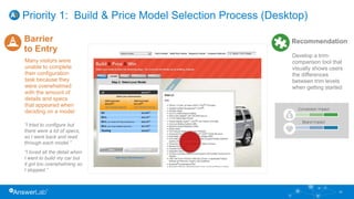 Priority 1: Build & Price Model Selection Process (Desktop)
36
Many visitors were
unable to complete
their configuration
task because they
were overwhelmed
with the amount of
details and specs
that appeared when
deciding on a model
Barrier
to Entry
“I tried to configure but
there were a lot of specs,
so I went back and read
through each model.”
“I loved all the detail when
I went to build my car but
it got too overwhelming so
I stopped.”
Recommendation
Develop a trim-
comparison tool that
visually shows users
the differences
between trim levels
when getting started
 
