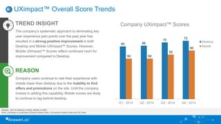 38
UXimpact™ Overall Score Trends
Sample: Q4-14 Desktop (n=500), Mobile (n=300)
Note: UXimpact is comprised of Brand Impact Index, Conversion Impact Index and UX Index
TREND INSIGHT
The company’s systematic approach to eliminating key
user experience pain points over the past year has
resulted in a strong positive improvement in both
Desktop and Mobile UXimpact™ Scores. However,
Mobile UXimpact™ Scores reflect continued room for
improvement compared to Desktop.
REASON
Company users continue to rate their experience with
mobile lower than desktop due to the inability to find
offers and promotions on the site. Until the company
invests in adding this capability, Mobile scores are likely
to continue to lag behind desktop.
65 66
70
72
50 50
55
60
Q1 - 2014 Q2 - 2014 Q3 - 2014 Q4 - 2014
Desktop
Mobile
Company UXimpact™ Scores
 