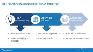39
The AnswerLab Approach to UX Research
Plan Optimize Measure
Build the right thing Build it right Watch it succeed
• What should we build?
• Which value prop &
concept?
• How do we compare?
• Where do we focus now?
• How do we organize it?
• Can they use it?
 
