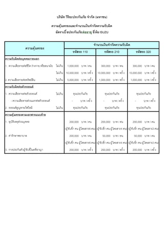 บริษัท วิริยะประกันภัย จํากัด (มหาชน)
ความคุ ้ มครองและจํานวนเงินจํากัดความรับผิด
อัตราเบี ยประกันภัย ต่ ออายุ ยี ห้ อ ISUZU
จํานวนเงินจํากัดความรับผิด

ความคุ ้ มครอง

รหัสรถ 110

รหัสรถ 210

รหัสรถ 320

1,000,000 บาท / คน

300,000 บาท / คน

300,000 บาท / คน

10,000,000 บาท / ครั ง

10,000,000 บาท / ครั ง

ความรับผิดต่ อบุคคลภายนอก
1. ความเสียหายต่อชีวิต ร่างกาย หรื ออนามัย ไม่เกิน

ไม่เกิน 10,000,000 บาท / ครั ง
2. ความเสียหายต่อทรัพย์สิน

ไม่เกิน

5,000,000 บาท / ครั ง

1,000,000 บาท / ครั ง

1,000,000 บาท / ครั ง

ไม่เกิน

ทุนประกันภัย

ทุนประกันภัย

ทุนประกันภัย

ความรับผิดต่ อตัวรถยนต์
1. ความเสียหายต่อตัวรถยนต์
- ความเสียหายส่วนแรกต่อตัวรถยนต์
2. รถยนต์สูญหาย/ไฟไหม้

ไม่เกิน

บาท / ครั ง

-

บาท / ครั ง

-

บาท / ครั ง

ทุนประกันภัย

ทุนประกันภัย

ทุนประกันภัย

200,000 บาท / คน

200,000 บาท / คน

200,000 บาท / คน

ความคุ ้ มครองตามเอกสารแนบท้ าย
1. อุบัติเหตุส่วนบุคคล

(ผู ้ ขับขี1 คน ผู ้ โดยสาร 6 คน) (ผู ้ ขับขี1 คน ผู ้ โดยสาร 4 คน) (ผู ้ ขับขี1 คน ผู ้ โดยสาร 2 คน)
2. ค่ารักษาพยาบาล

200,000 บาท / คน

50,000 บาท / คน

50,000 บาท / คน

(ผู ้ ขับขี1 คน ผู ้ โดยสาร 6 คน) (ผู ้ ขับขี1 คน ผู ้ โดยสาร 4 คน) (ผู ้ ขับขี1 คน ผู ้ โดยสาร 2 คน)
3. การประกันตัวผู ้ ขับขีในคดีอาญา

200,000 บาท / ครั ง

200,000 บาท / ครั ง

200,000 บาท / ครั ง

 