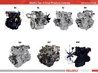 ISUZU Tier 4 Final Product Line-Up
4L 4J 4H
6H 6U 6W
3C
 