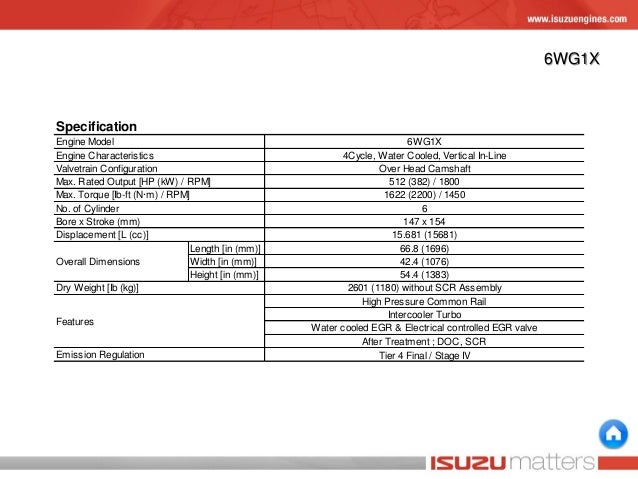 Isuzu C201 Engine Manual Isuzu C201 Engine Manual