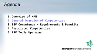 Action Pack Requirements