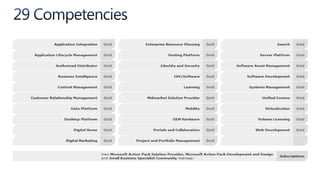 Cloud Essentials PackAvailable to qualified members of Microsoft Partner Network. Benefits include:250 seats of Microsoft Business Productivity Online Standard Suite seats for internal use250 seats of Microsoft Dynamics CRM Online for internal use (Available late January 2011)Windows Intune to manage 10 devices for internal use (Available calendar year 2011)Windows Azure Platform to support you when developing on Microsoft's cloud platform (starting January 7, 2011)A wealth of business, technical, and support guidance and resourcesSales Agreement with Microsoft: Sign Microsoft Online Services Partner Agreement (MOSPA) and complete introductory training and assessmentORSign CRM Software Advisor (CSA) and sell at least one (1) deal in prior 12 months