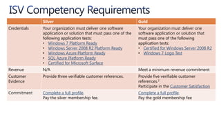 General Qualifications for Competencies - 2