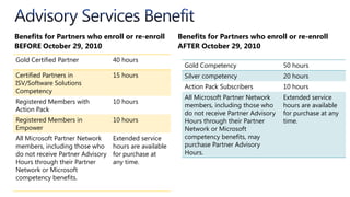 ISV CompetencyBuild a profitable software business that can effectively handle competitive and market pressuresAttract new customersKeep development costs downTrain a highly skilled team