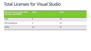Test Your Application for Goldhttp://www.microsoft.com/windowsserver2008/en/us/ws08-r2-cf.aspxhttp://msdn.microsoft.com/en-us/windows/dd203105.aspx