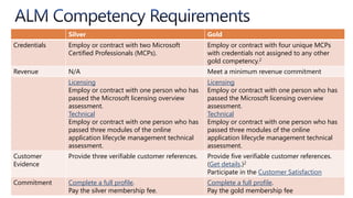 Advisory Services BenefitBenefits for Partners who enroll or re-enroll BEFORE October 29, 2010 Benefits for Partners who enroll or re-enroll AFTER October 29, 2010 