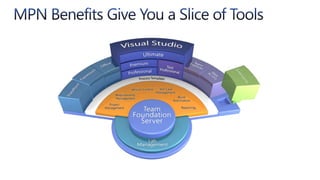 Licensing Calculatorhttps://www.microsoft.com/partner/licensingcalculator/default.aspx