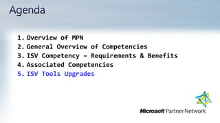 Total Licenses for Visual Studio