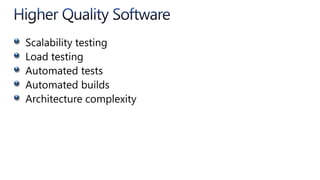 ALM Competency Requirements