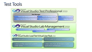 MPN Benefits Give You a Slice of Tools