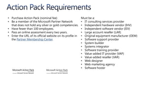 Microsoft Platform ReadyMarketing benefits to adoptersFree tech support for key technologiesOffers self-service tests for competenciesNow offered to ISVs worldwideWindows AzureSQL AzureWindows 7Windows Server 2008 R2SQL Server 2008 R2Microsoft Office 2010Microsoft Dynamics CRM 2011Microsoft Exchange 2010Microsoft Lync