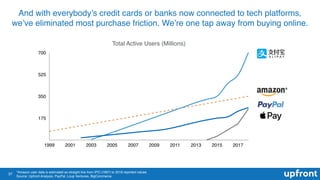 37
And with everybody’s credit cards or banks now connected to tech platforms,
we’ve eliminated most purchase friction. We...