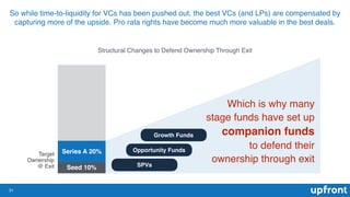 31
So while time-to-liquidity for VCs has been pushed out, the best VCs (and LPs) are compensated by
capturing more of the...