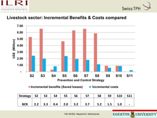Economic analysis of Rift Valley fever prevention and control options from a multi-sectoral perspective in Kenya