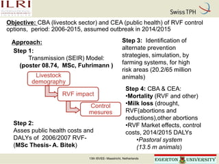 Economic analysis of Rift Valley fever prevention and control options from a multi-sectoral perspective in Kenya