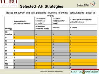 Economic analysis of Rift Valley fever prevention and control options from a multi-sectoral perspective in Kenya