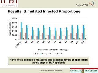 Economic analysis of Rift Valley fever prevention and control options from a multi-sectoral perspective in Kenya