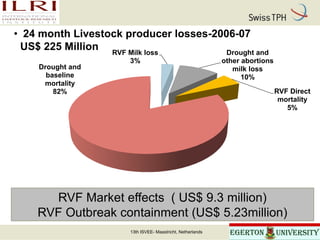 Economic analysis of Rift Valley fever prevention and control options from a multi-sectoral perspective in Kenya