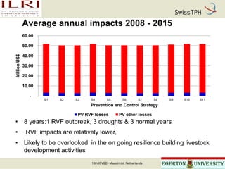 Economic analysis of Rift Valley fever prevention and control options from a multi-sectoral perspective in Kenya