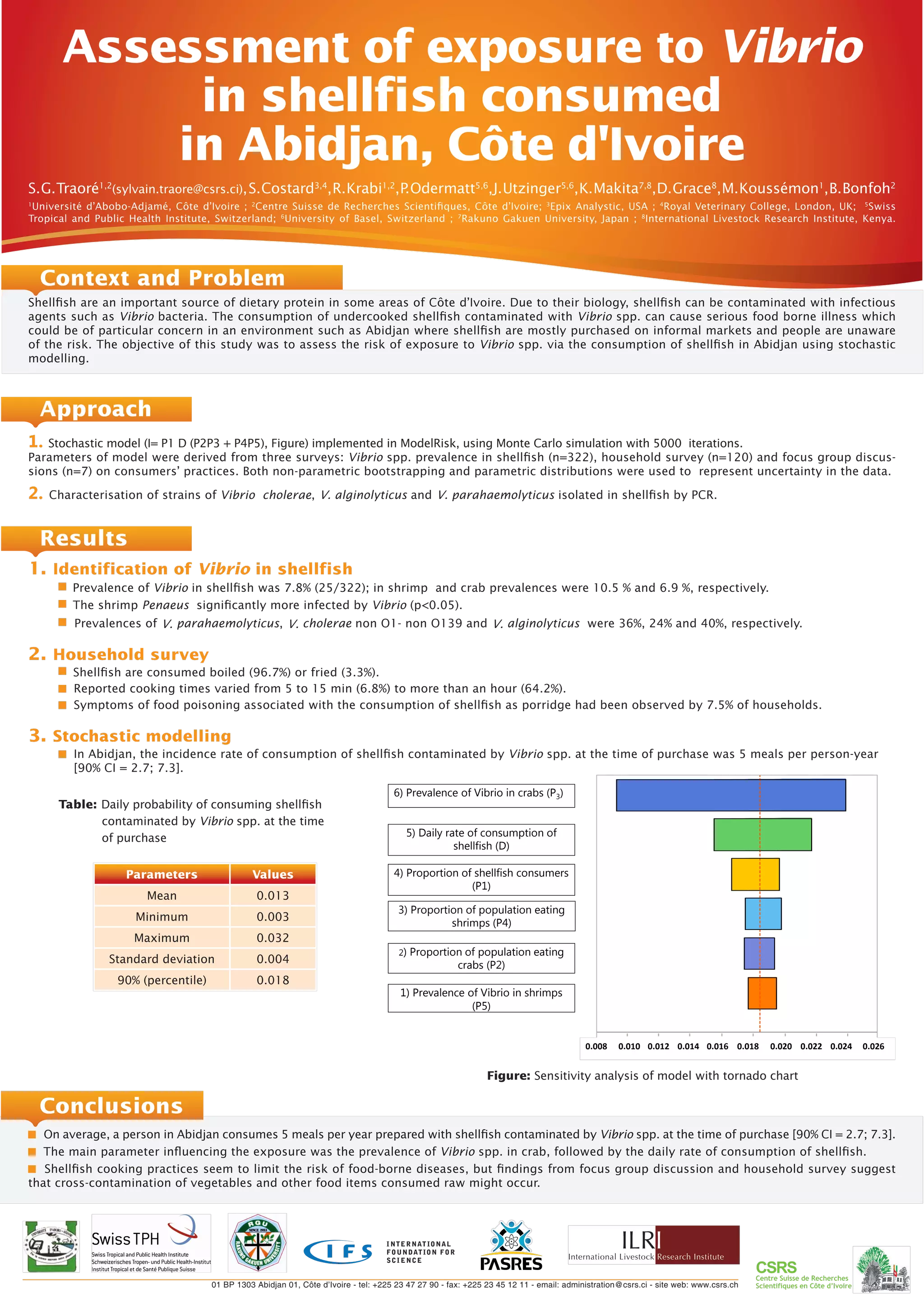 Assessment of exposure to Vibrio in shellfish consumed in Abidjan, Côte ...